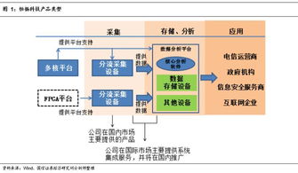 行业调研比较系列之法律咨询及服务 现状、挑战与发展趋势