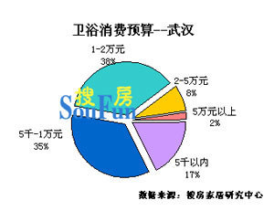 品牌与法律咨询 武汉消费者选购卫浴产品的关键考量