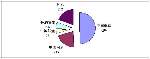 国内宽带市场调查与分析 提速降费背景下的竞争格局与法律合规要点