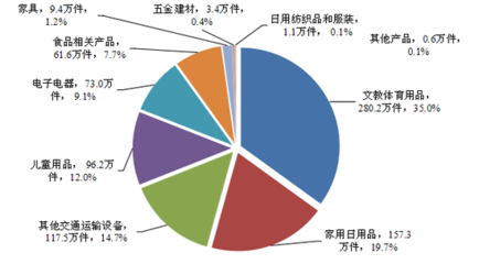 建立新能源汽车缺陷调查工作机制，市场监管总局强化行业安全监管